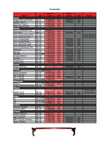 Tanabe Tuning Catalog