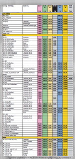 Weitec Springs Suspension Catalog