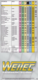 Weitec Springs Suspension Catalog